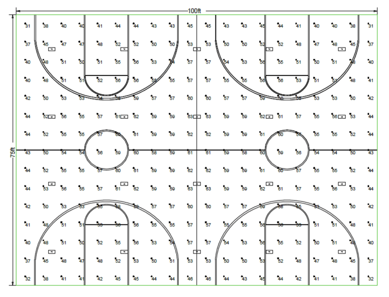 Photometric Planning